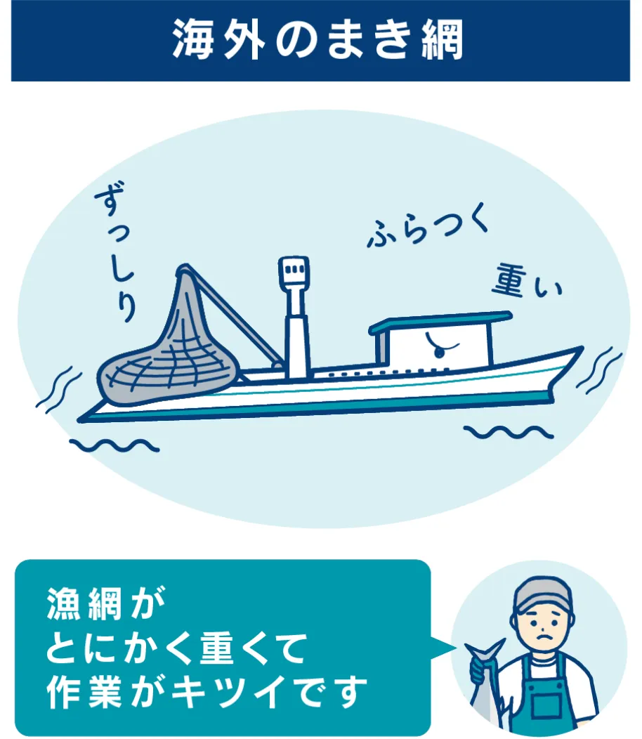 海外のまき網