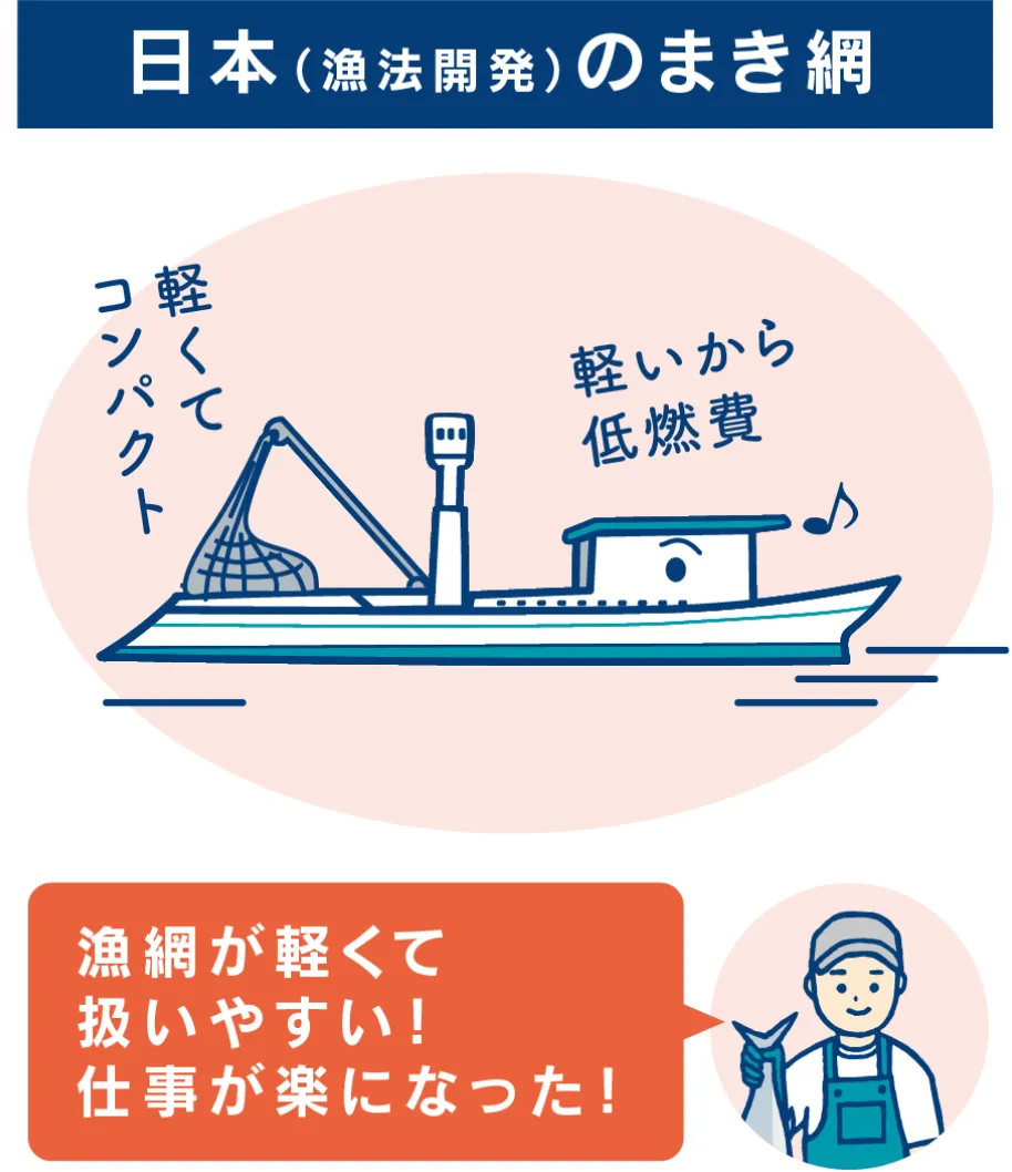 日本（漁法開発）のまき網